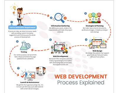 web development company in prayagraj up