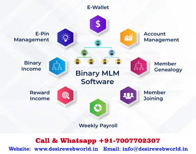 Binary-MLM-Multi-Level-Market-Software-in-allahabad-prayagraj-uttar-pradesh-india