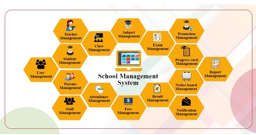 best school management software 