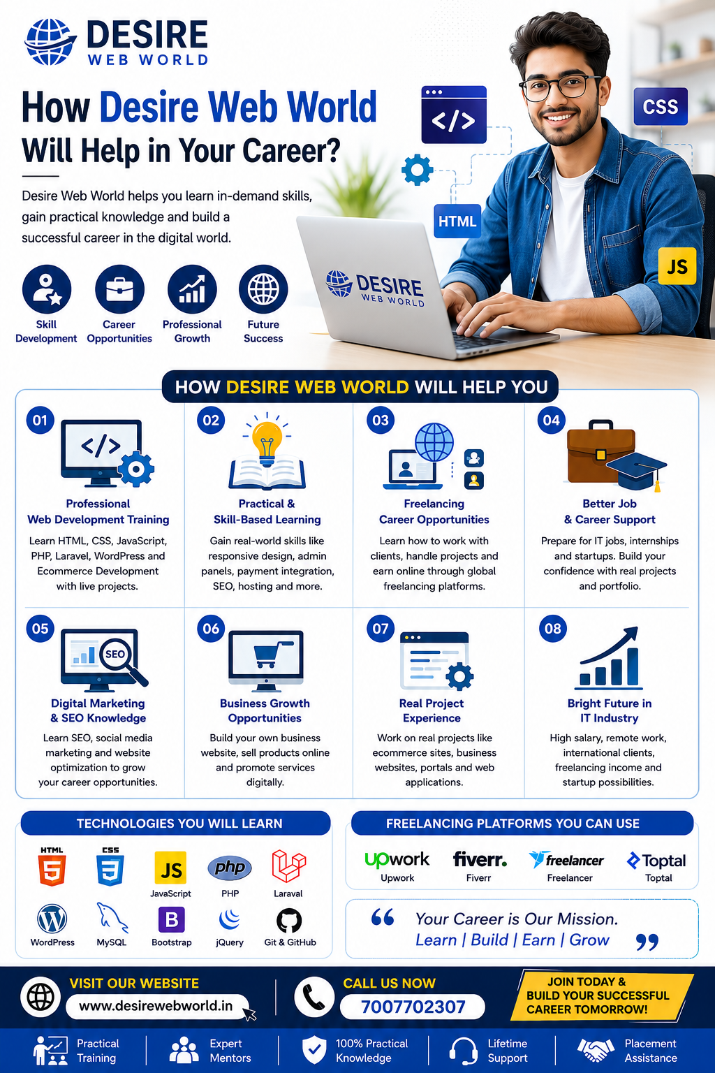 Career-in-Website-Development-?
